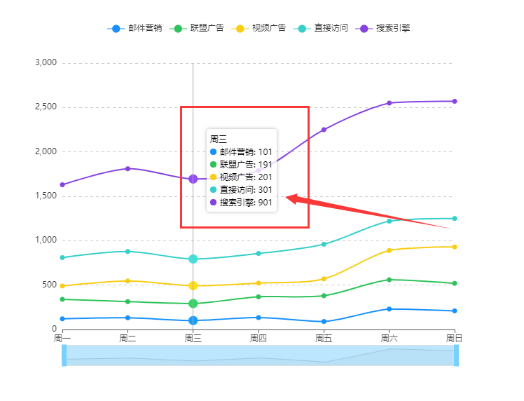 扫码